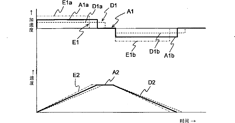 Elevator apparatus