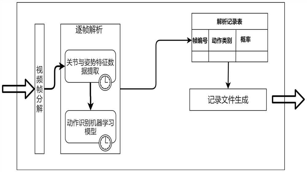 Method for retrieving specific action video fragments in Japanese online video corpus