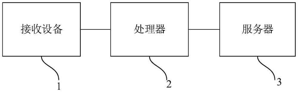 Device for processing data