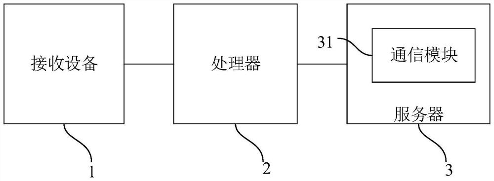 Device for processing data