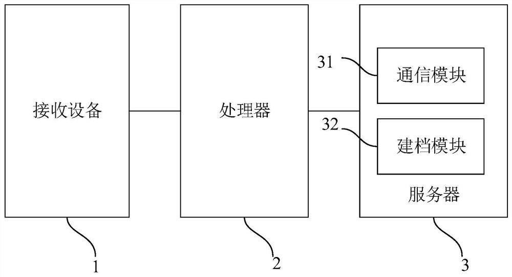 Device for processing data