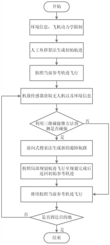 A two-level path planning method for unmanned aerial vehicles with limited computing and storage capabilities