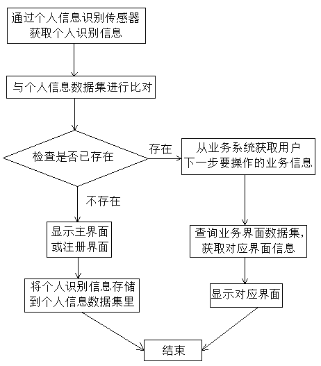 Interface displaying method of intelligent equipment system