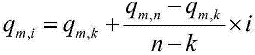 Multi-scale environmental data fusion method