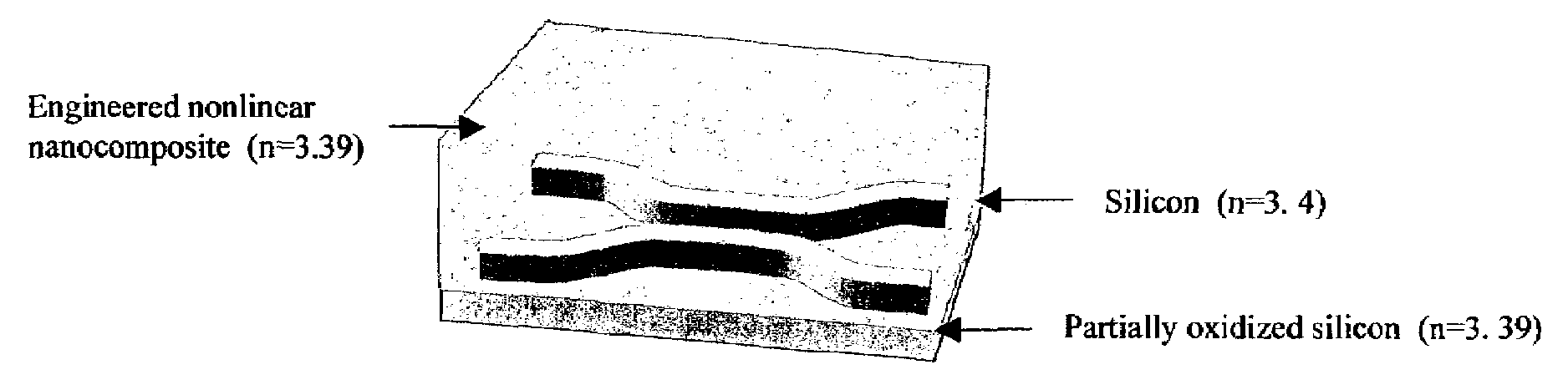 Quantum dots, nanocomposite materials with quantum dots, devices with quantum dots, and related fabrication methods