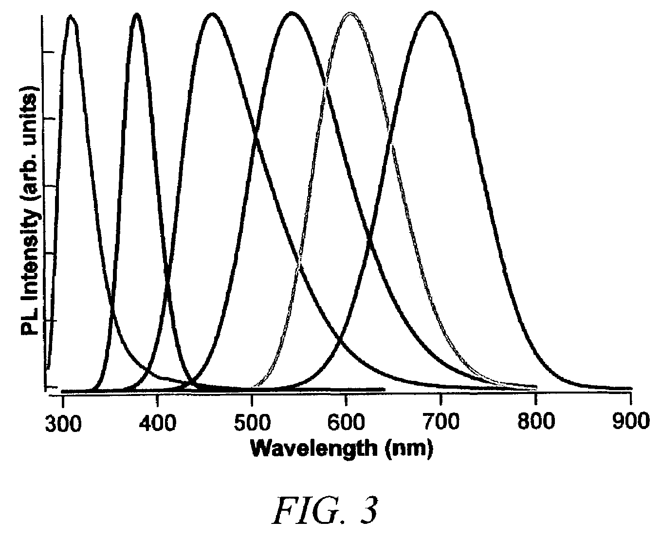 Quantum dots, nanocomposite materials with quantum dots, devices with quantum dots, and related fabrication methods