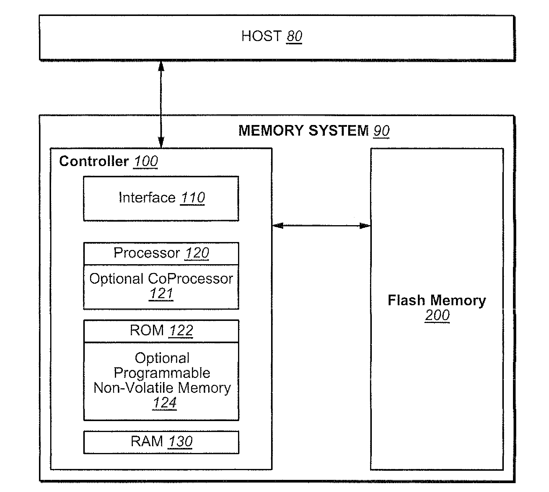 Balanced Performance for On-Chip Folding of Non-Volatile Memories