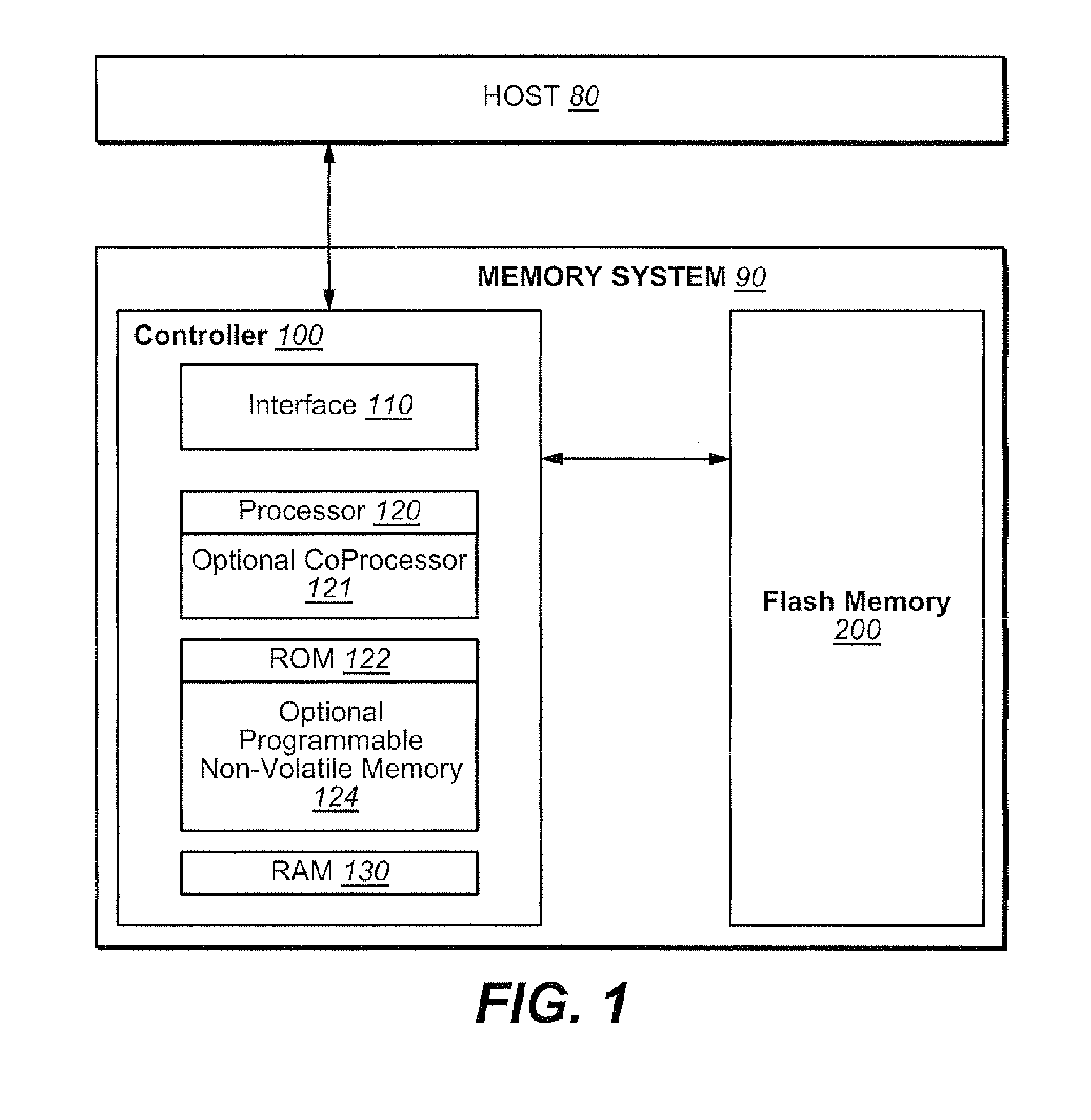 Balanced Performance for On-Chip Folding of Non-Volatile Memories