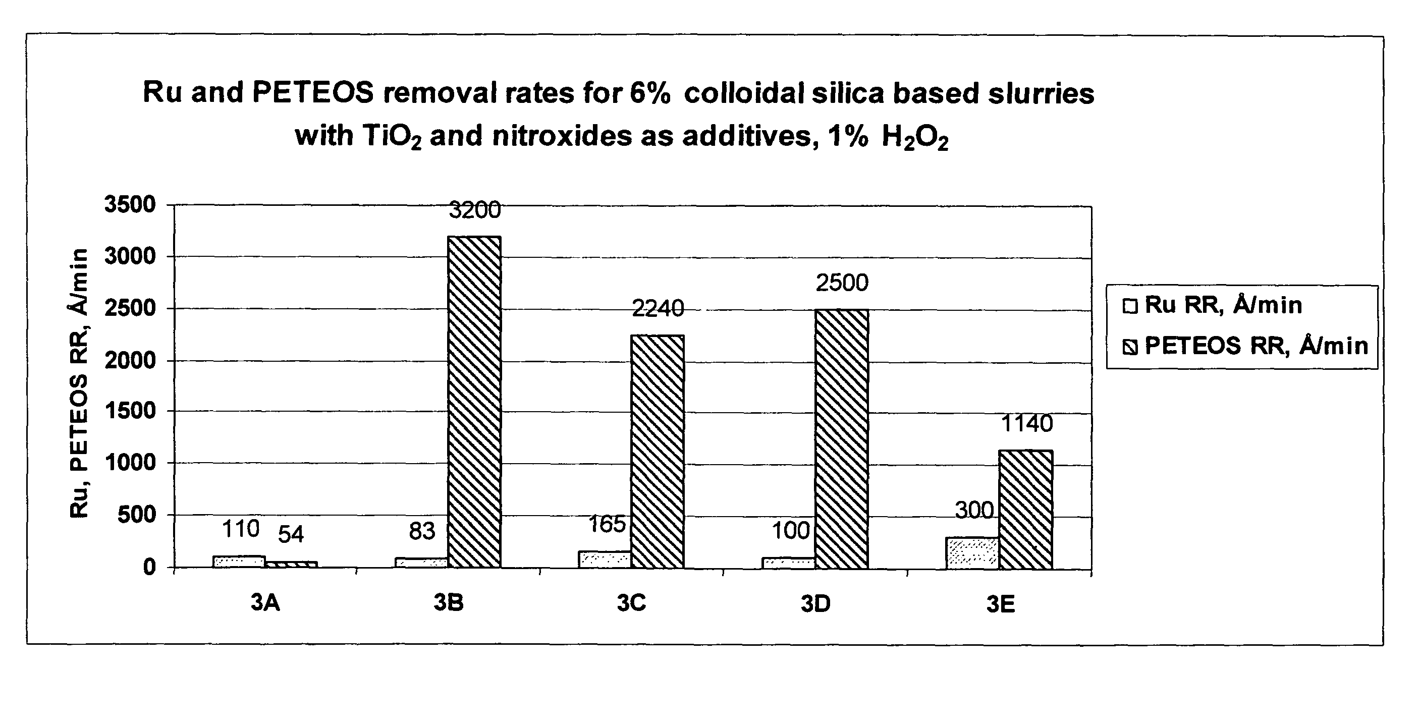 Ruthenium CMP compositions and methods