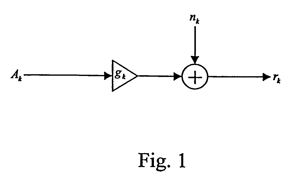 Apparatus and method for dynamic diversity based upon receiver-side assessment of link quality