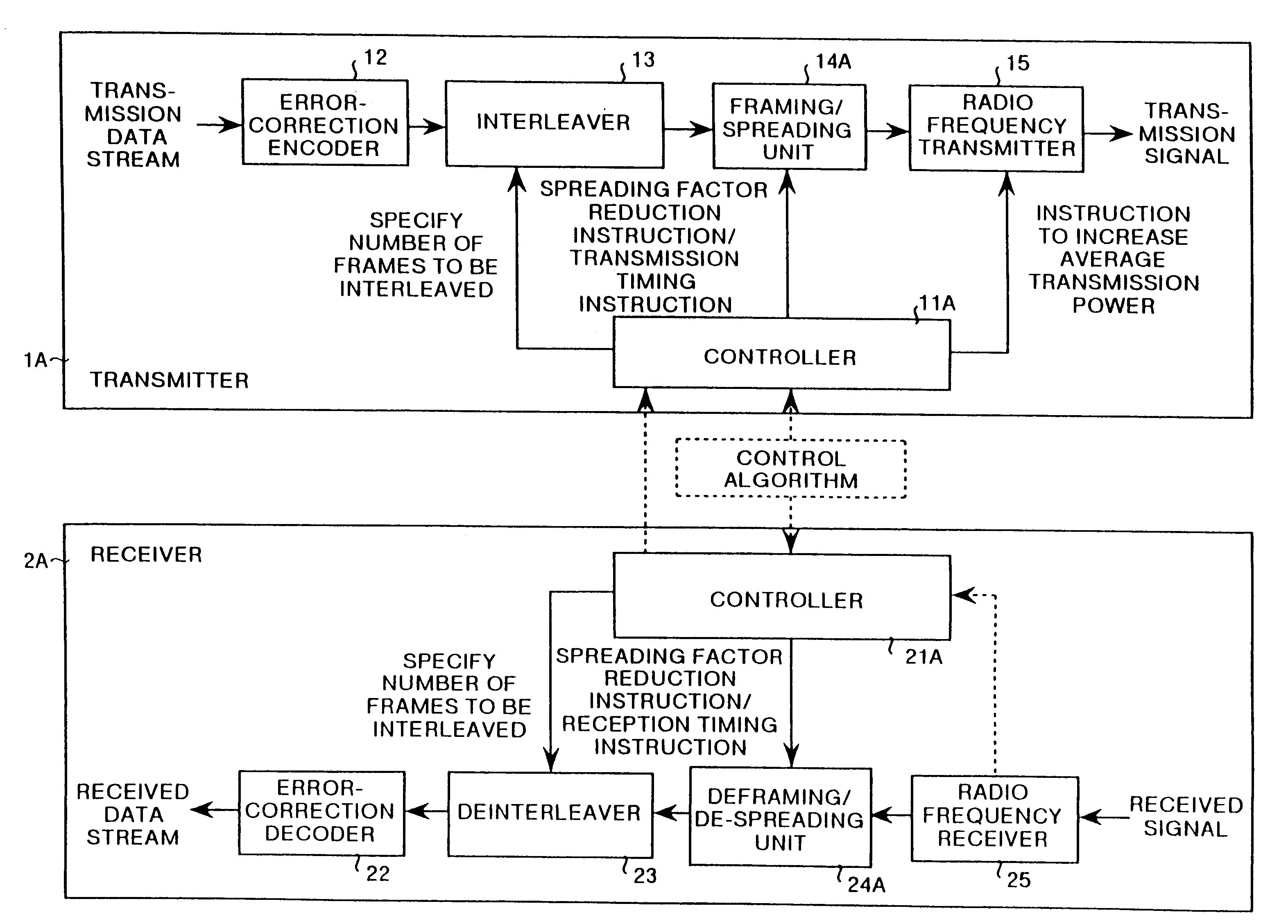 Spread spectrum communication device and spread spectrum communication method