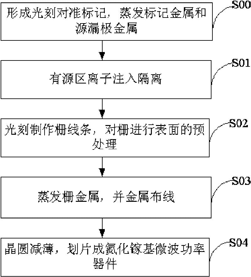 Method for improving Schottky barrier of gallium nitride-based field effect transistor