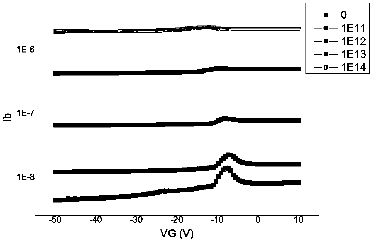 Measurement method of 1 mev equivalent neutron fluence in spallation neutron source based on gate control technology