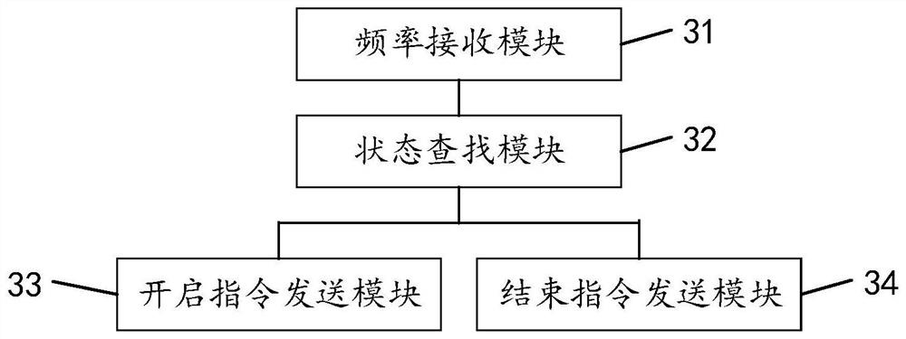 Train pressure wave protection control method, device, equipment and readable storage medium