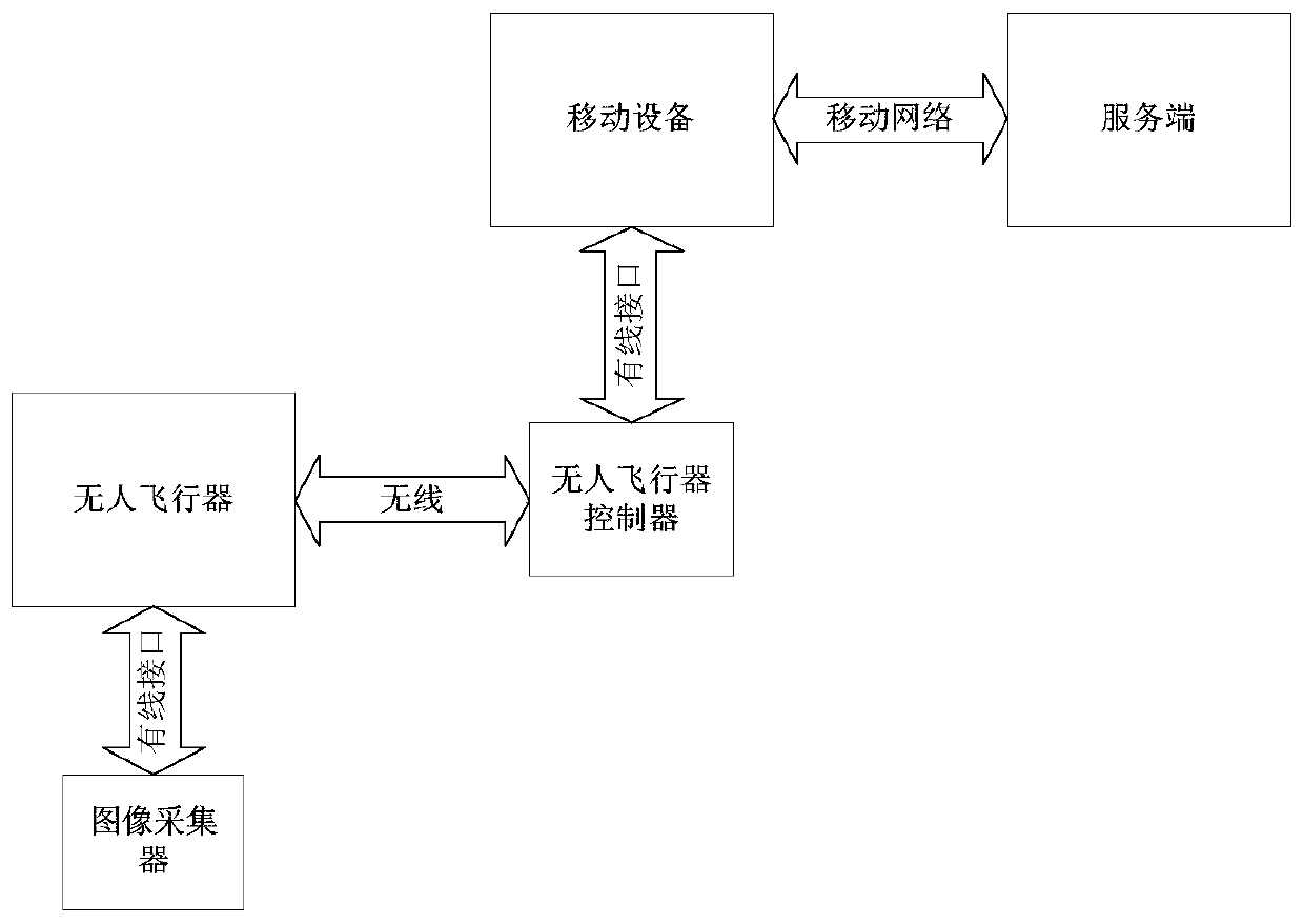 Photovoltaic panel inspection system and inspection method