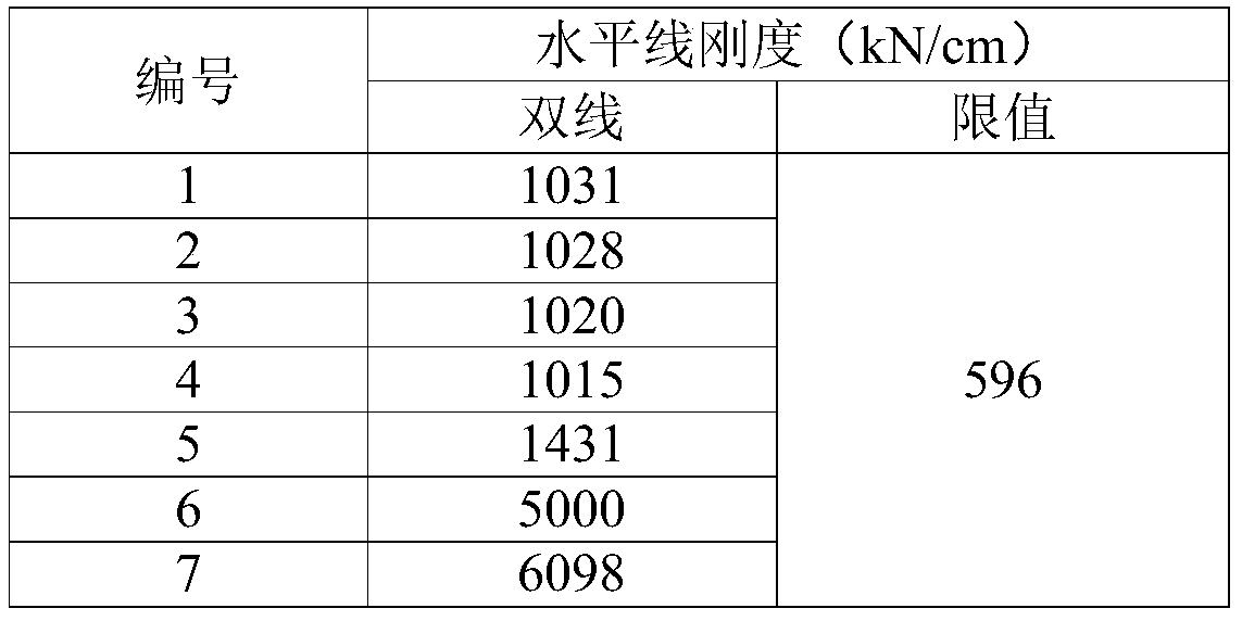 Evaluation method for rigidity of longitudinal horizontal line of arch pier top of steel truss arch bridge for deck-arch railway