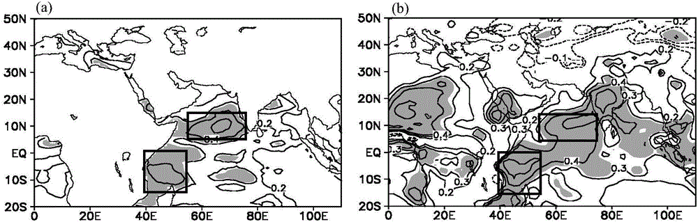 South China area summer average temperature short term climate prediction method and system