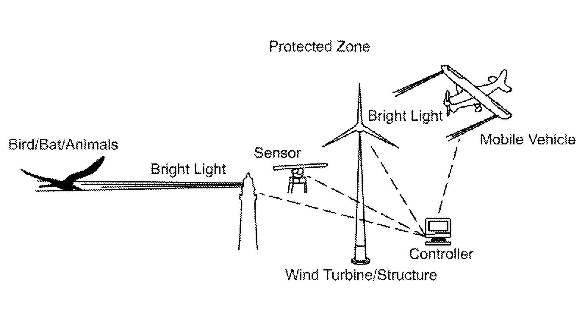 Method and system for provoking an avoidance behavioral response in animals