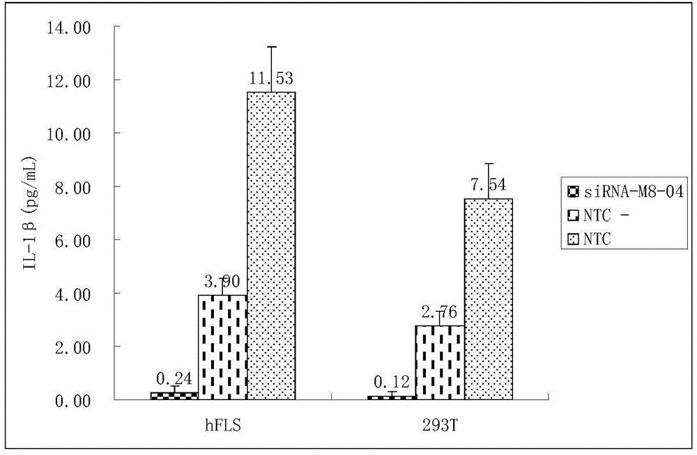 Oligomerization nucleic acid inhibiting MYD88 gene and application of oligomerization nucleic acid