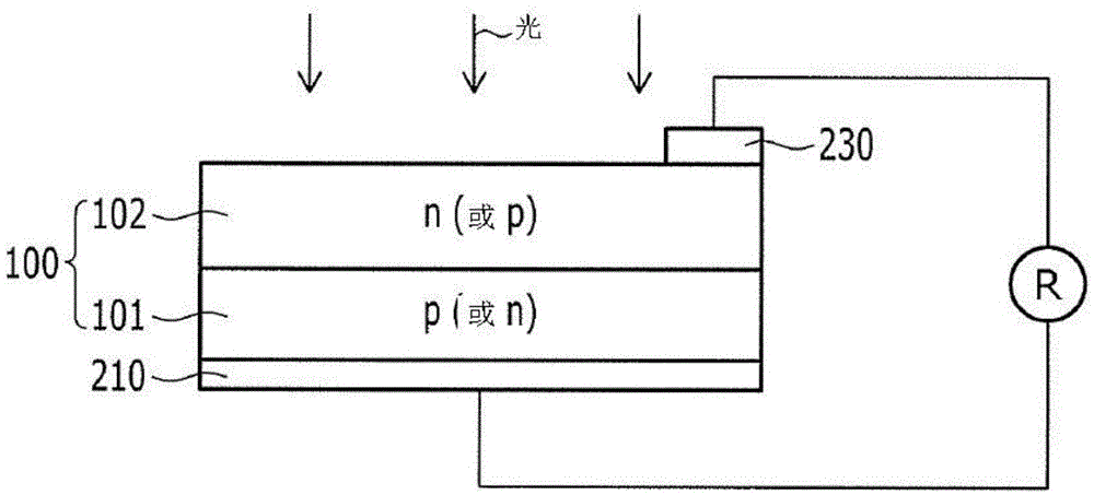 Composition for forming electrode, electrode manufactured using the same and solar cell