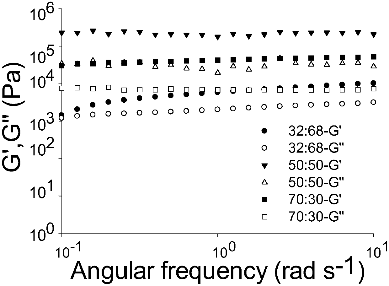 Oil-phase liquid crystal gel precursor preparation for hydrophilic drug and preparation method of oil-phase liquid crystal gel precursor preparation