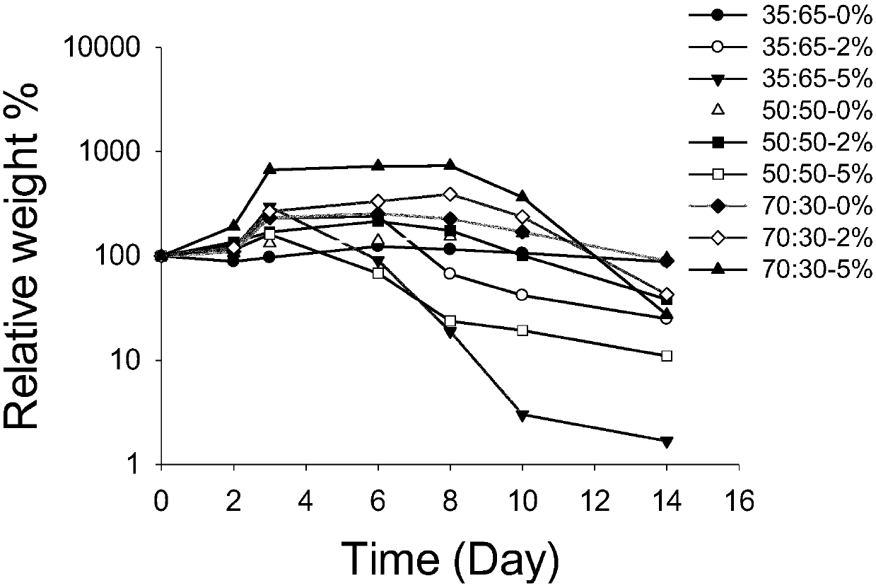 Oil-phase liquid crystal gel precursor preparation for hydrophilic drug and preparation method of oil-phase liquid crystal gel precursor preparation