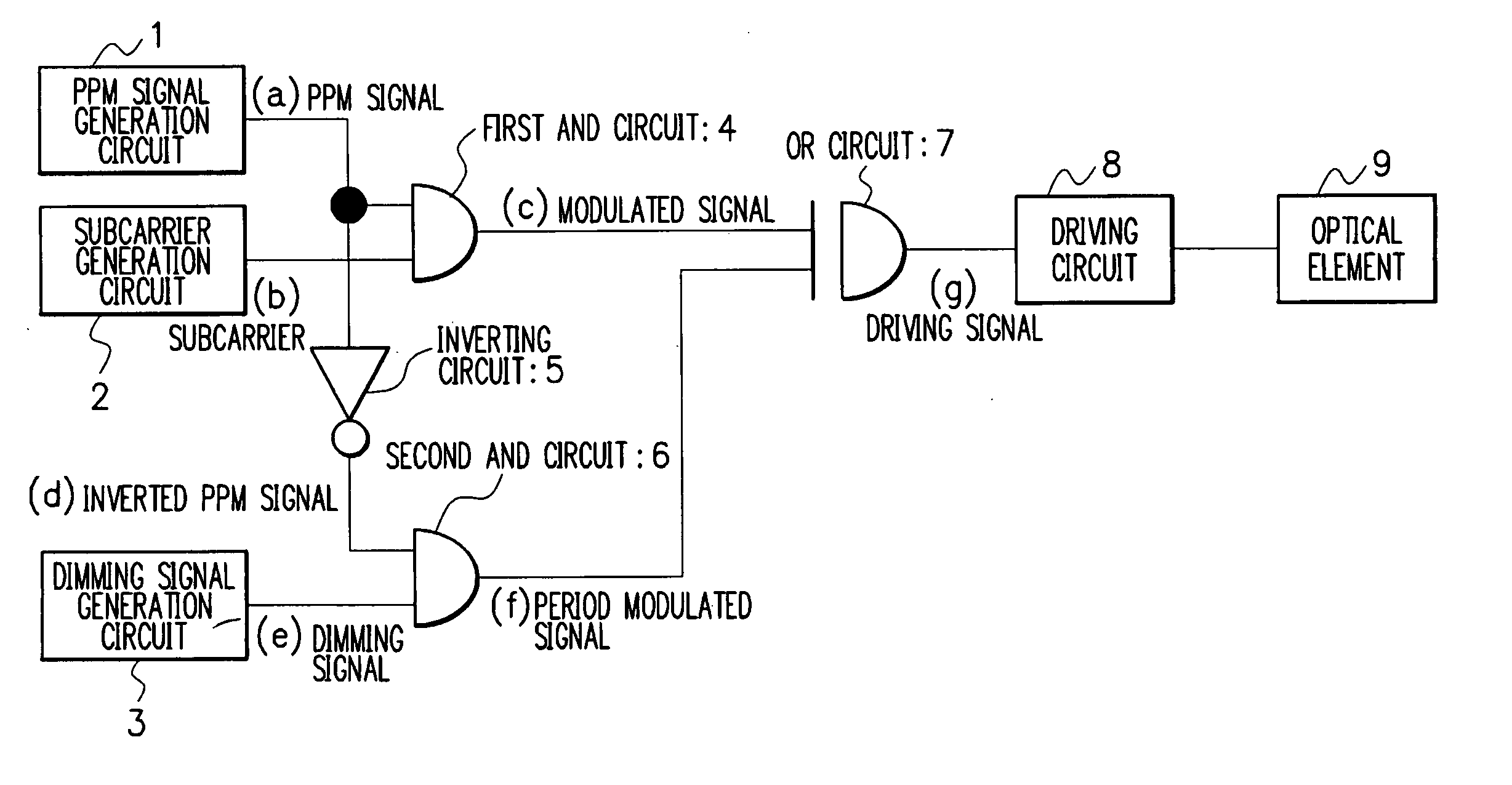 Visible light control apparatus, visible light control circuit, visible light communication apparatus, and visible light control method