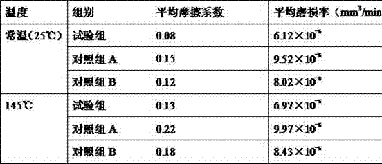 Preparation method of graphene-containing lubricant additives and/or lubricating grease additives