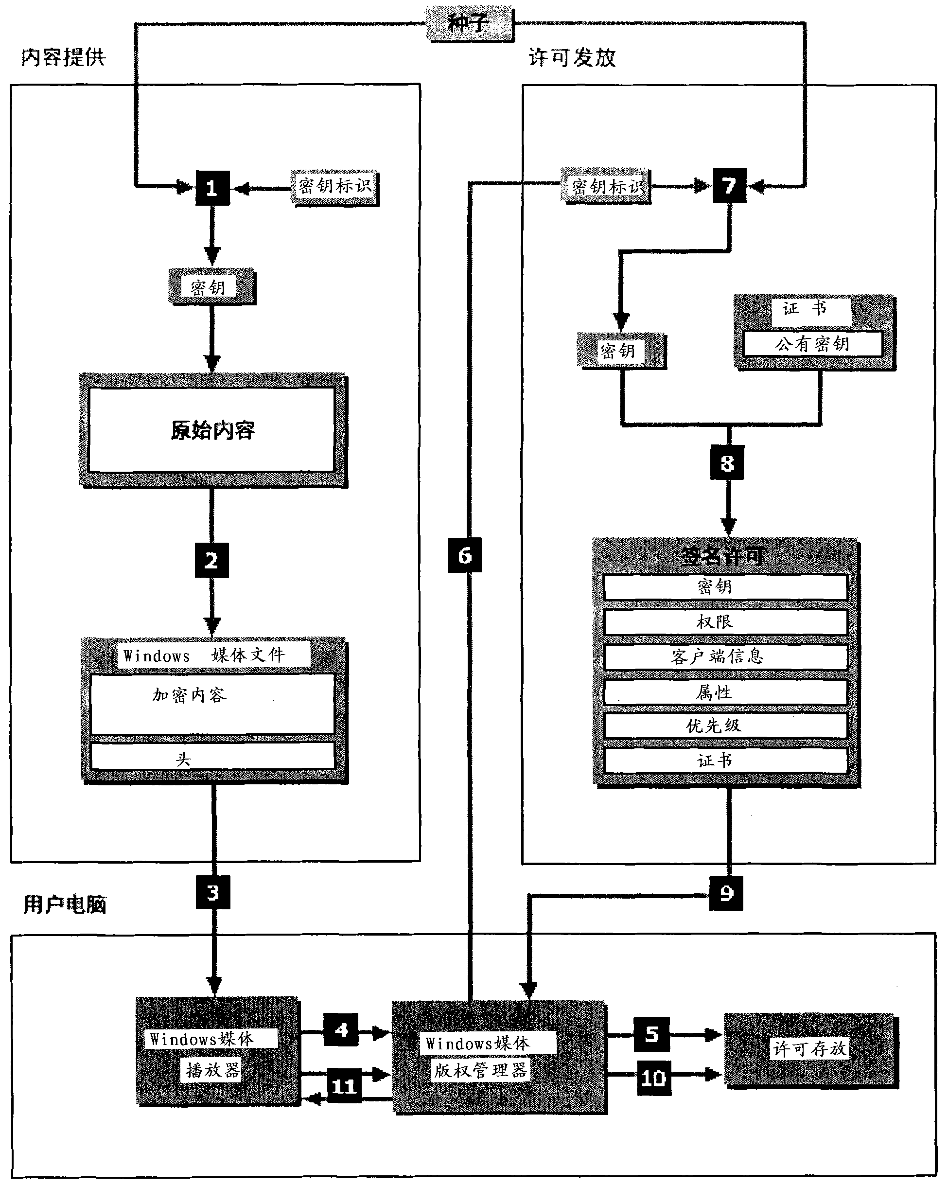 Method for distributing and encrypting streaming media