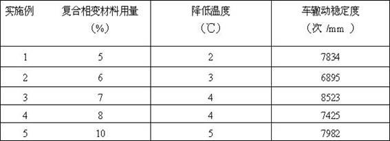 Phase change thermoregulation cement pitch composition concrete and preparation method thereof