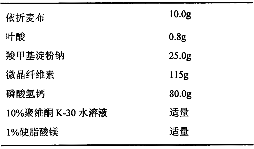 Composition of cholesterol absorption inhibitor and b vitamins and use thereof