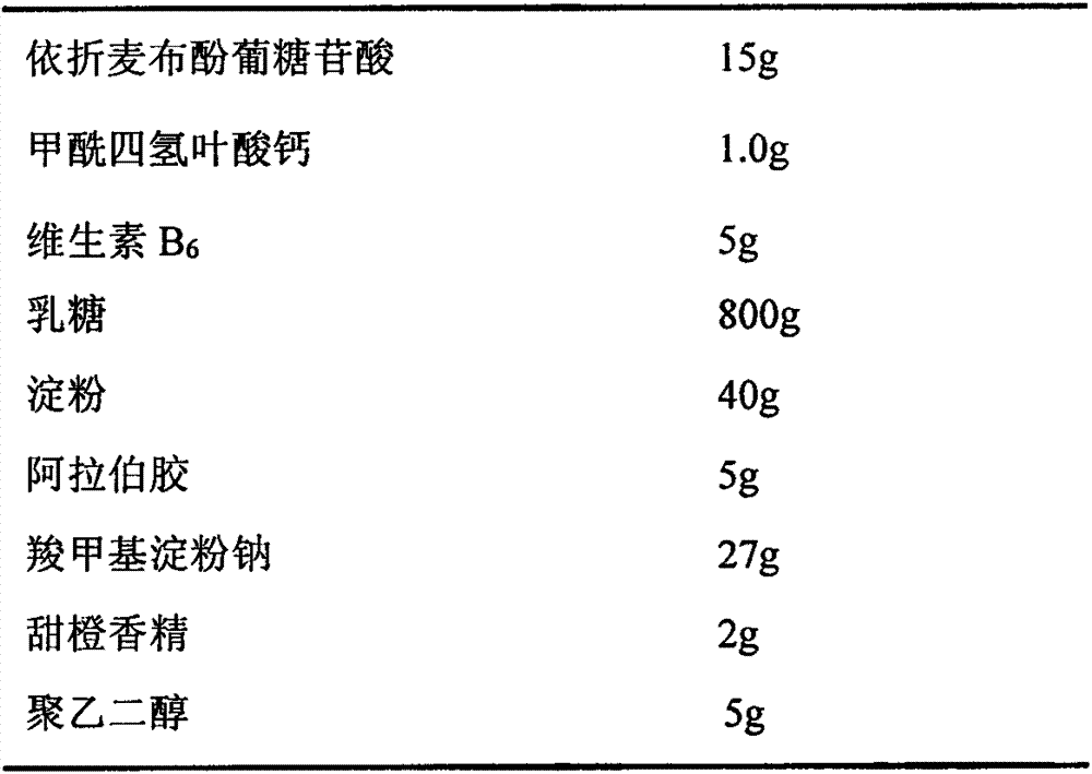 Composition of cholesterol absorption inhibitor and b vitamins and use thereof