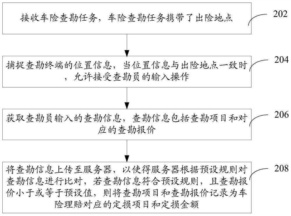 Auto insurance claim settlement method and device