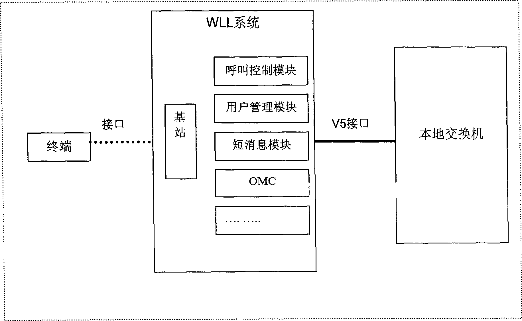 Number binding method and method for calling thereby