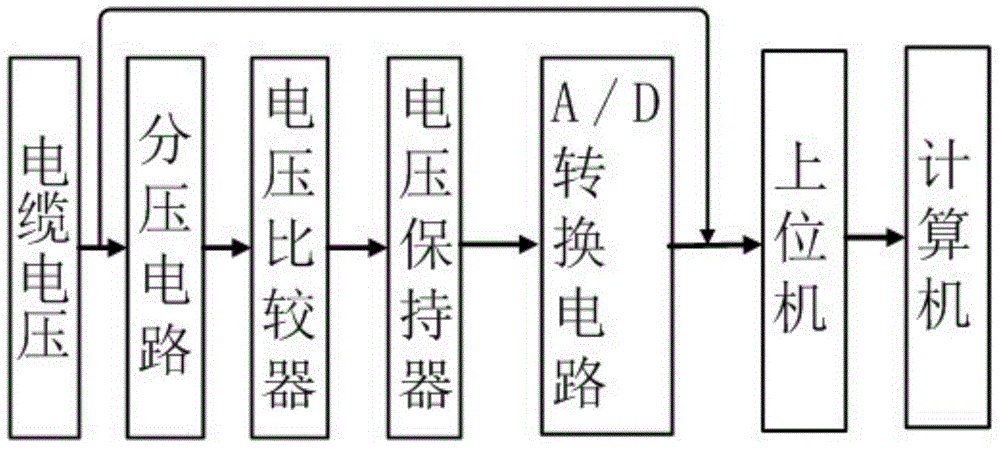 Substation cable lightning strike interference detecting device and method