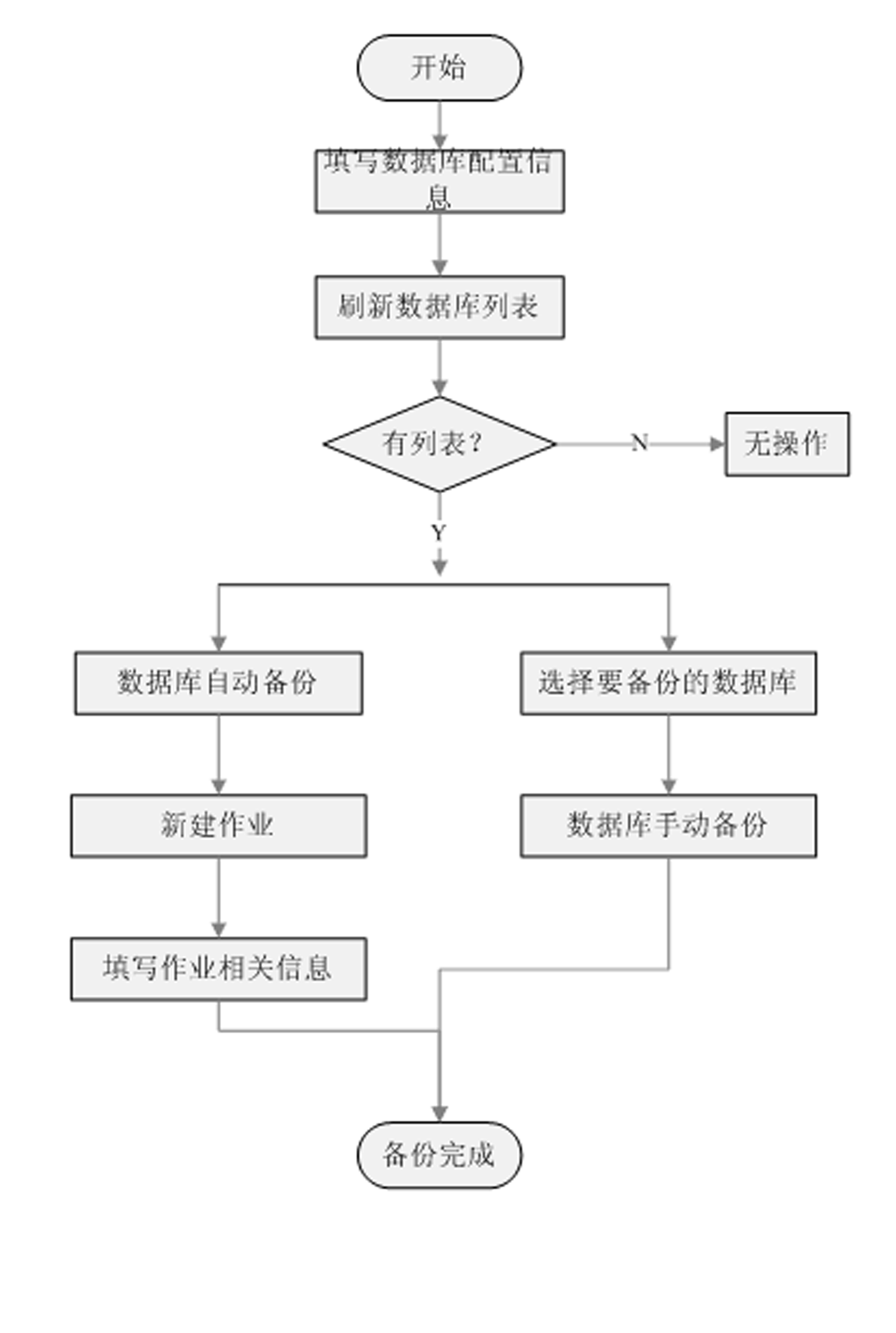 Method for managing server data backup