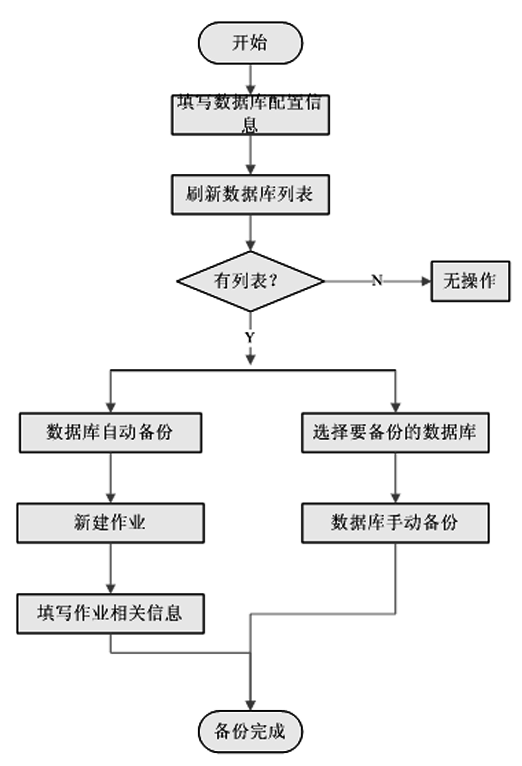 Method for managing server data backup