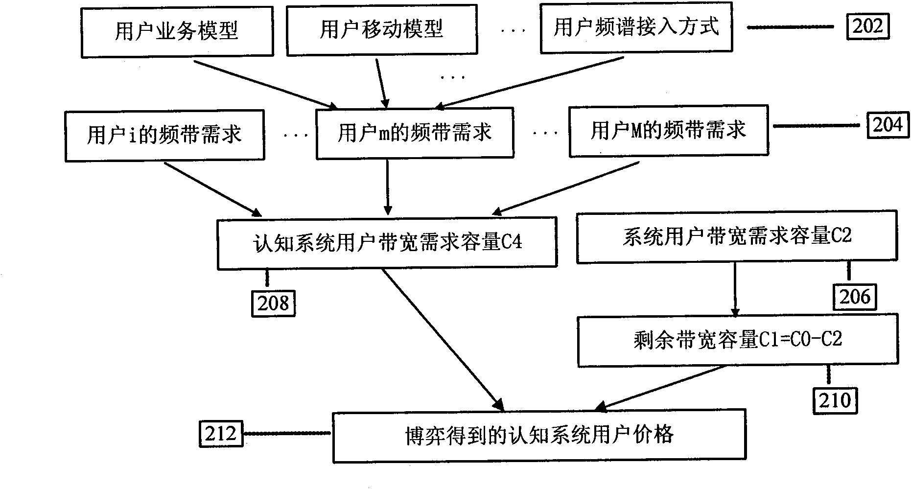 Game theory-based graded pricing frequency spectrum resource management method