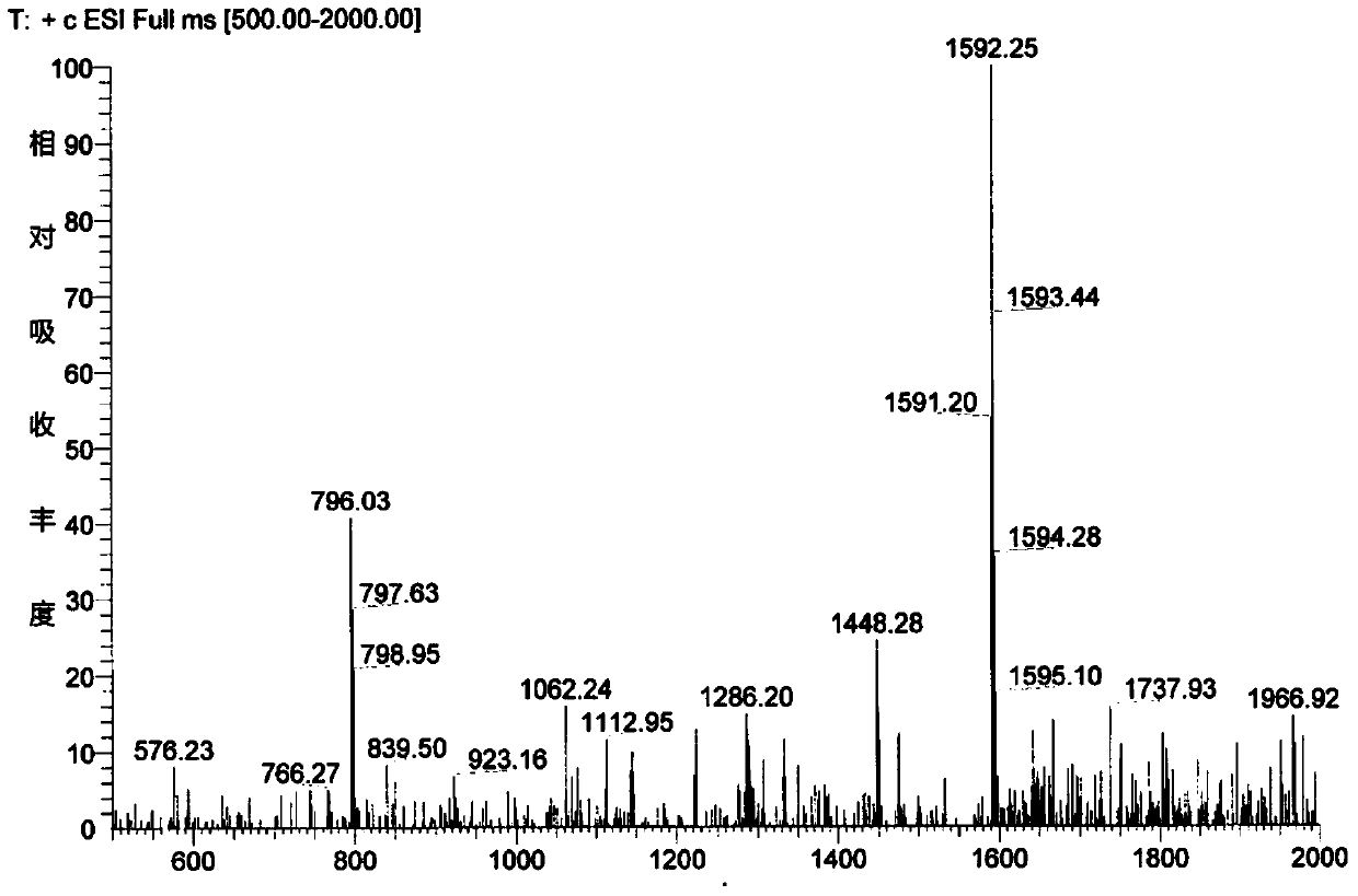 A kind of preparation method of desert pseudocystoid and oritavancin intermediate