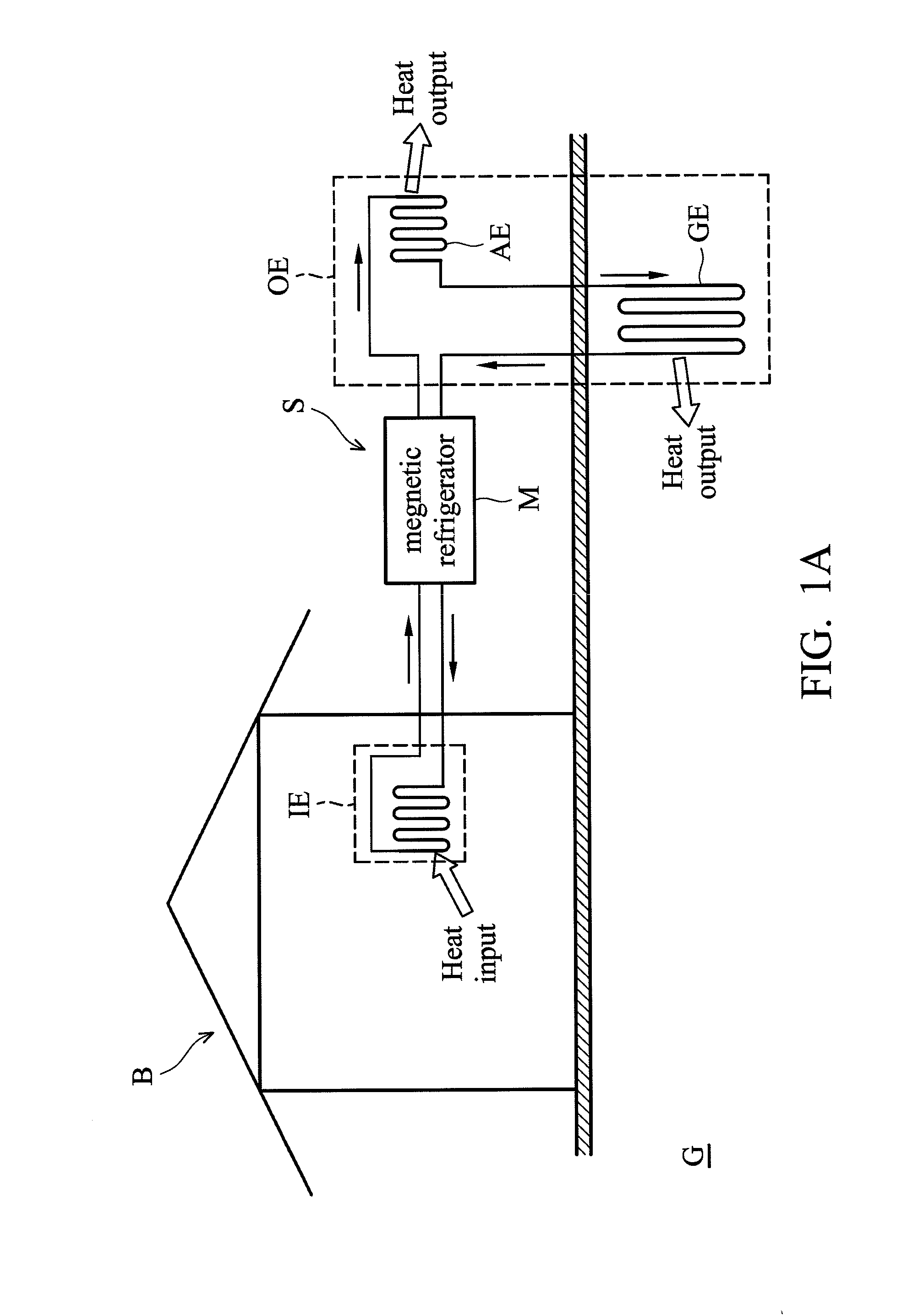 Heat exchanging system