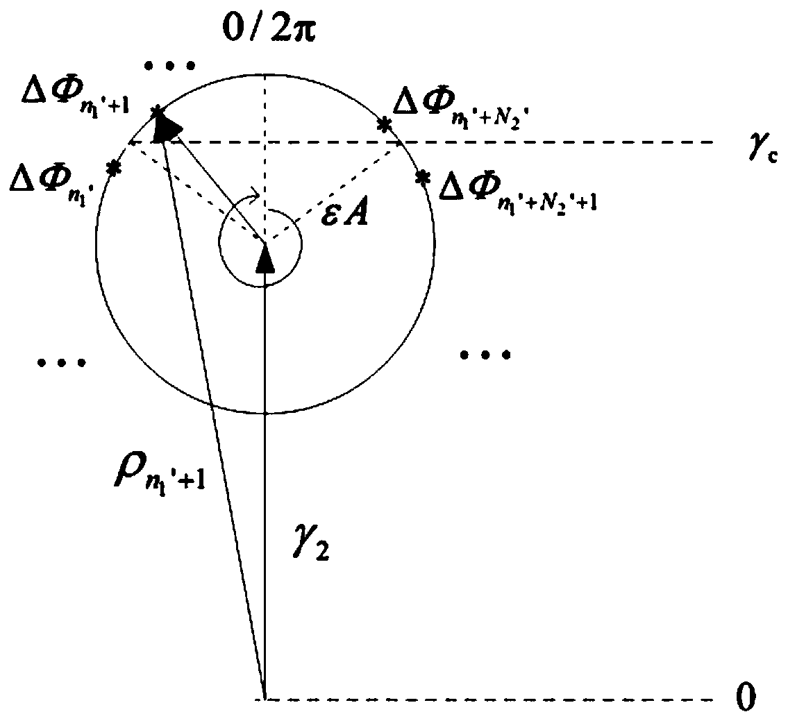 A Weak Signal Detection Method Based on Inverse Phase Transition of Duffin Oscillator