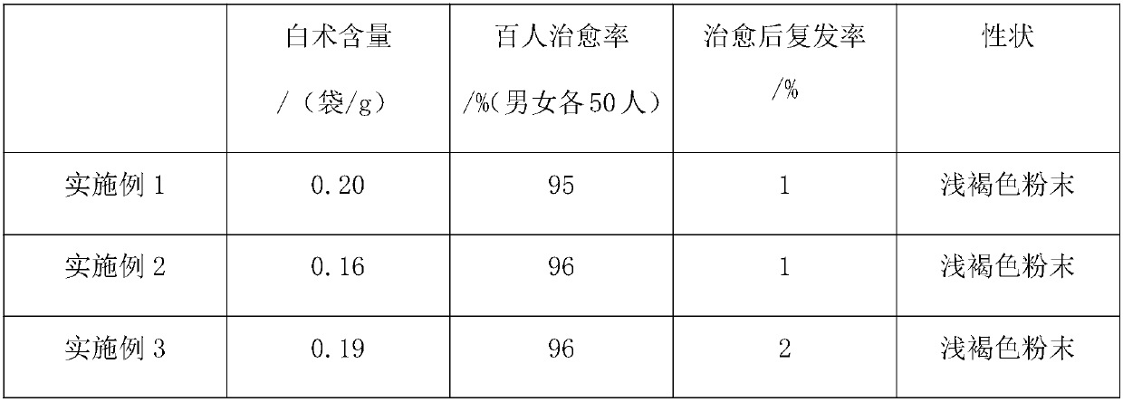 Traditional Chinese and western medicine combination prescription for treating enteritis and preparation method