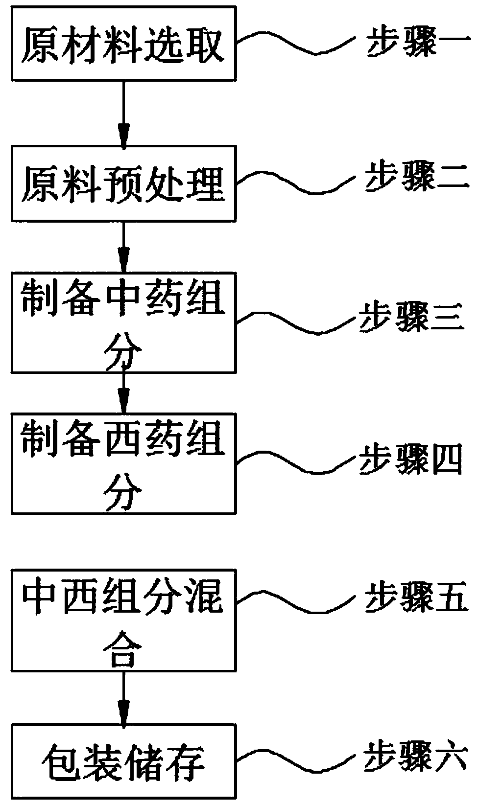 Traditional Chinese and western medicine combination prescription for treating enteritis and preparation method