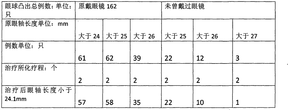 Externally-applied traditional Chinese medicine for improving exophthalmos, and preparation method and application of externally-applied traditional Chinese medicine