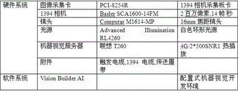 Cigarette case 32-bit bar code acquisition system and 32-bit bar code identification method