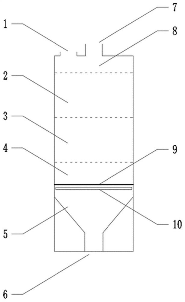 A gradient variable temperature pyrolysis system for domestic waste treatment