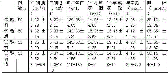 Ginkgo leaf and gynostemma pentaphylla chrysanthemum tea and preparation method thereof