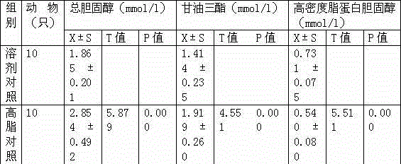 Ginkgo leaf and gynostemma pentaphylla chrysanthemum tea and preparation method thereof