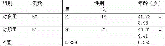 Ginkgo leaf and gynostemma pentaphylla chrysanthemum tea and preparation method thereof