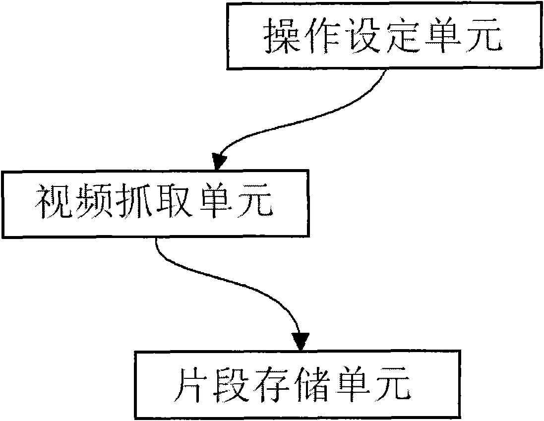 DVD player system and method for capturing video clip